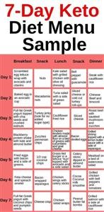 Keto Meal Plan for Starters